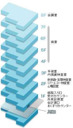 フロア案内図