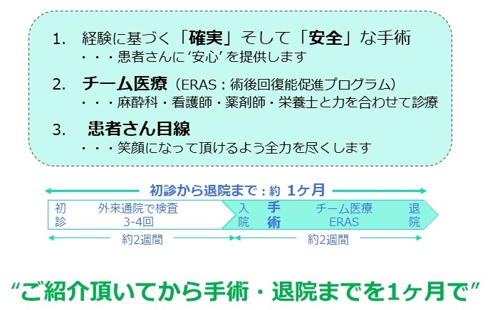 当科の診療方針