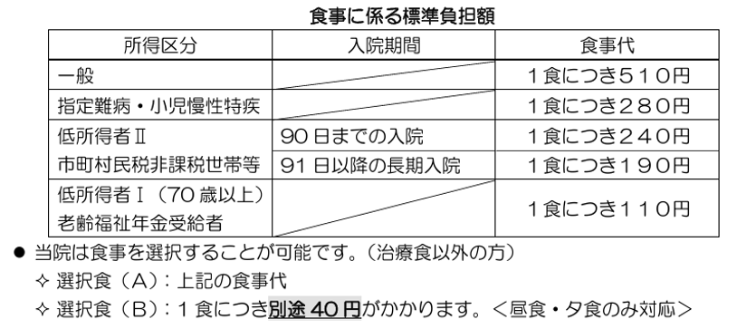 当科の診療方針
